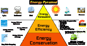 energy-efficiency-pyramid