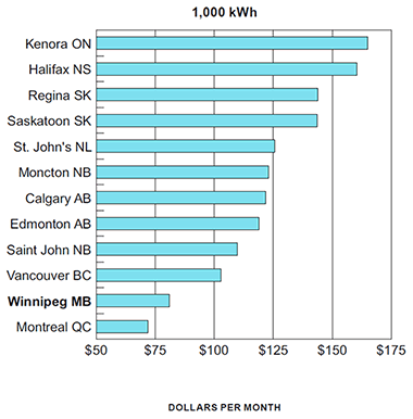 residential_1000kWh
