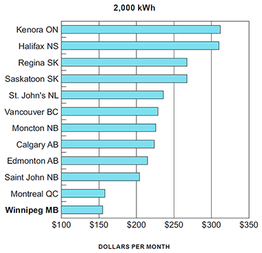 residential_2000kWh