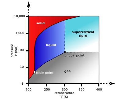 dodge-sco211 supercritical CO2 2