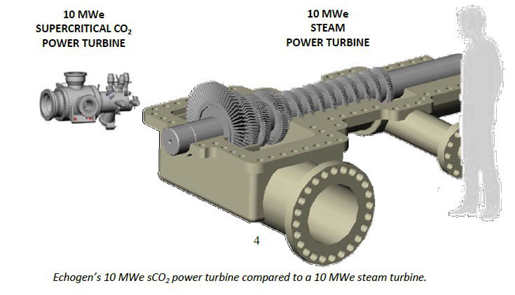 dodge-sco23 supercritical CO2 turbine