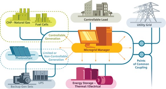 How-Microgrids-Work.jpg