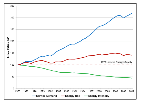 EnergyEfficientEconomy