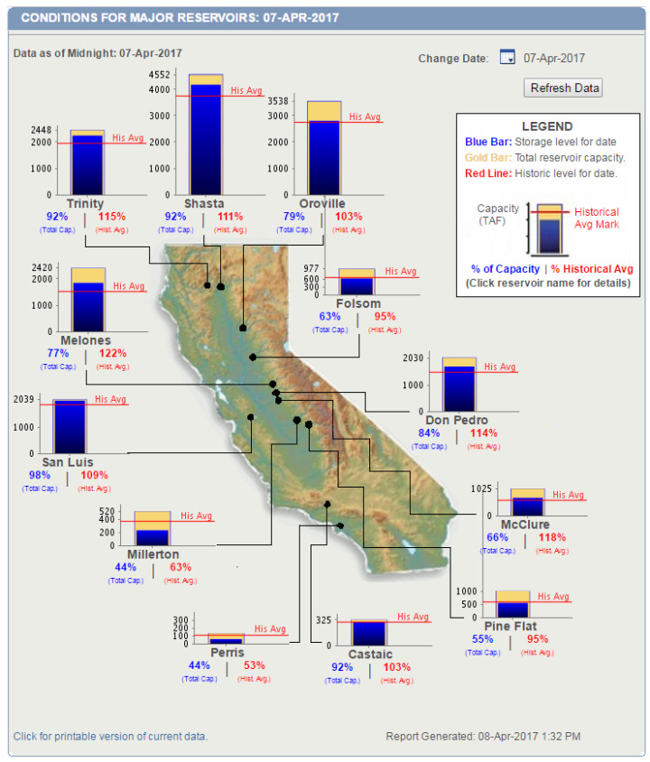 ca-reservoirs 2017 End of drought.png