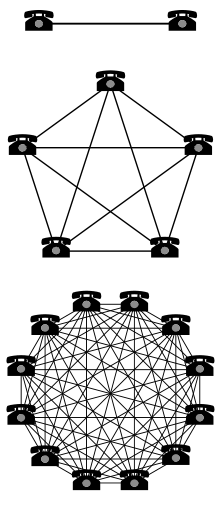 220px-Metcalfe-Network-Effect.svg